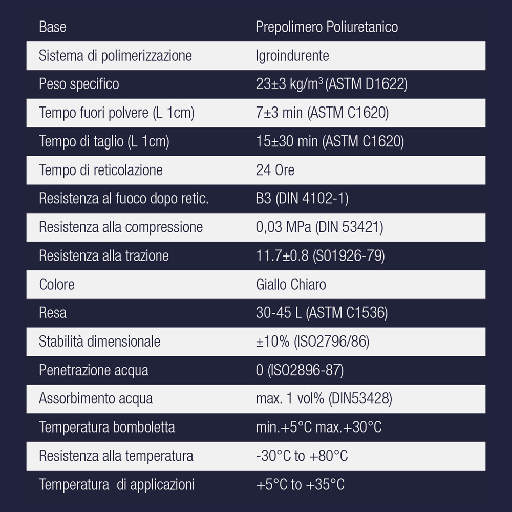 Schiuma Poliuretanica per Pistola POLYFOAM NA92 PRO 750 ml - Maxi Conf. 12 Pezzi