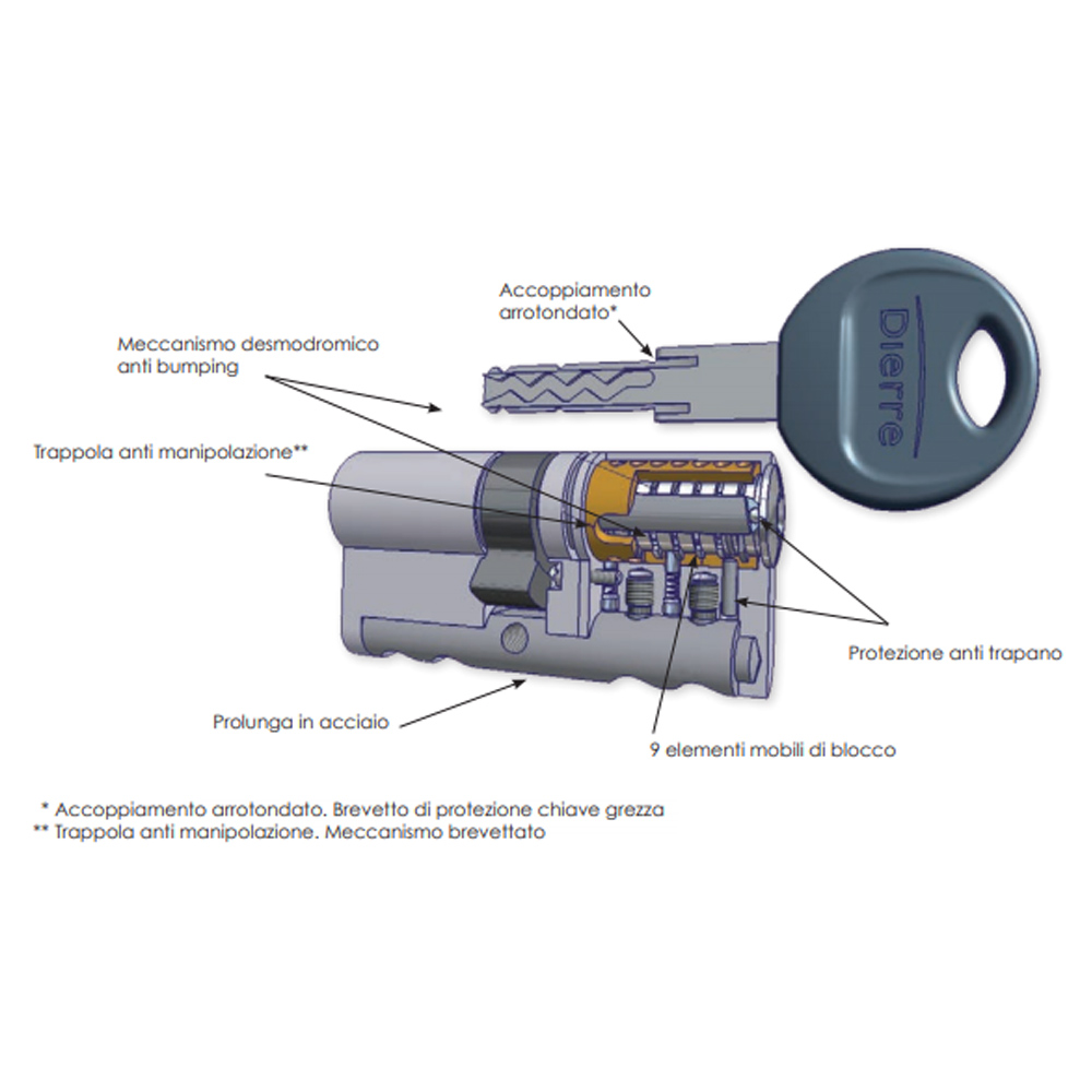 Cilindro Chiave-Chiave New Power 30-50 DIERRE con 5 Chiavi Cifrate